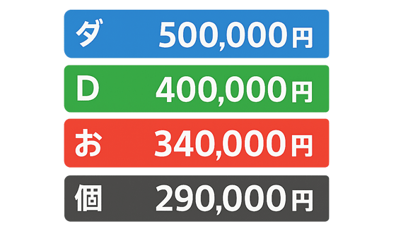 価格比較の実例